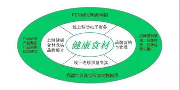 中擂品牌营销策划案例剖析 颐丰食品的市场营销策划与创新实践