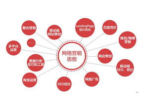 镇海网络营销新策略 数字驱动下的市场策划动态与未来发展