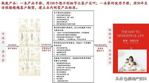 万科地产全产品线打造中的研发设计与营销策划