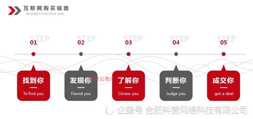 合肥科赞网络 全域营销精准引流，助力企业突破增长瓶颈