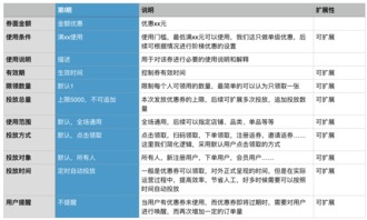 电商营销利器 优惠券的设计逻辑与策划全解析
